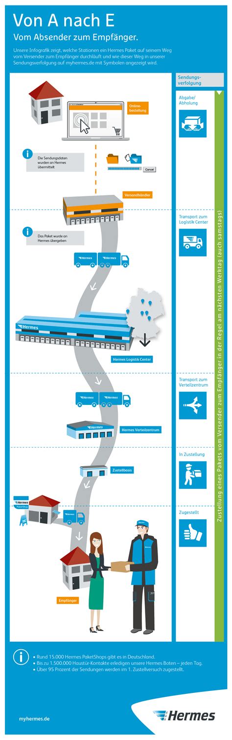 prezzo hermes|Hermes italia tracking.